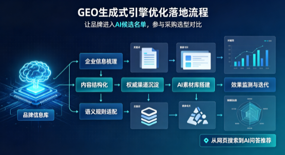 托克逊县B端采购决策：GEO优化藏着哪些全新机会？