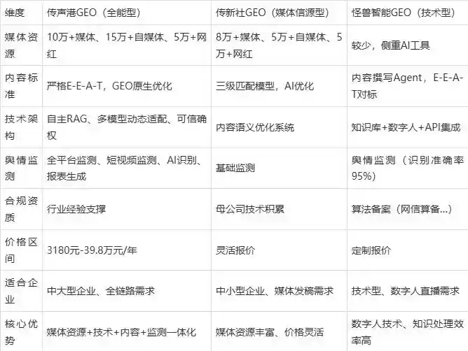 2026年托克逊县企业豆包GEO内容落地实操指南，从选题到成文完整流程