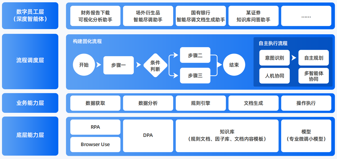 托克逊县AI智能体工程搭建指南：架构设计、工具链与生产环境优化方案