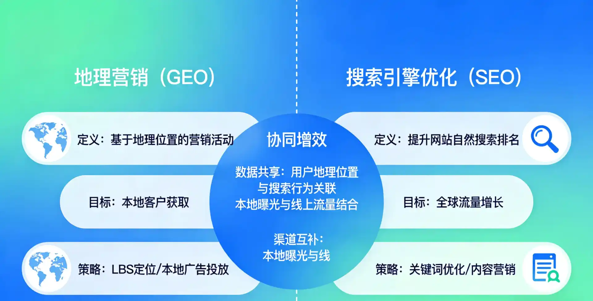 立足托克逊县，从用户需求与流量逻辑，解读GEO优化的落地价值与应用前景