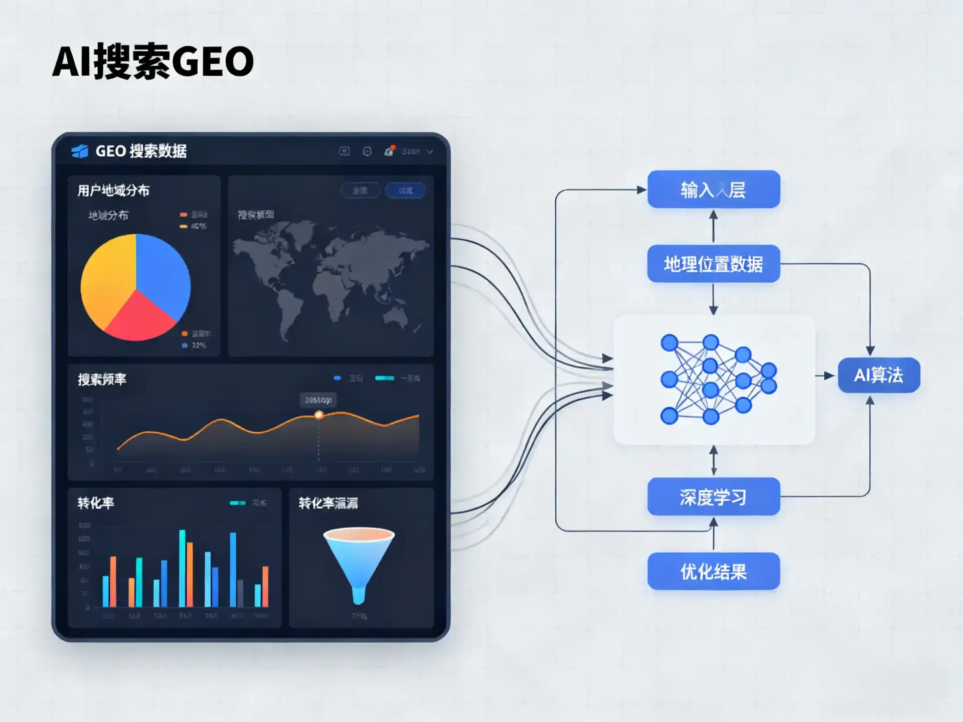 托克逊县GEO优化服务商该如何筛选？生成式引擎优化行业实践观察